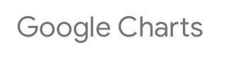 Google Charts Logo